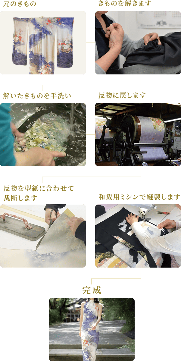 きものドレスへの加工工程のイメージ